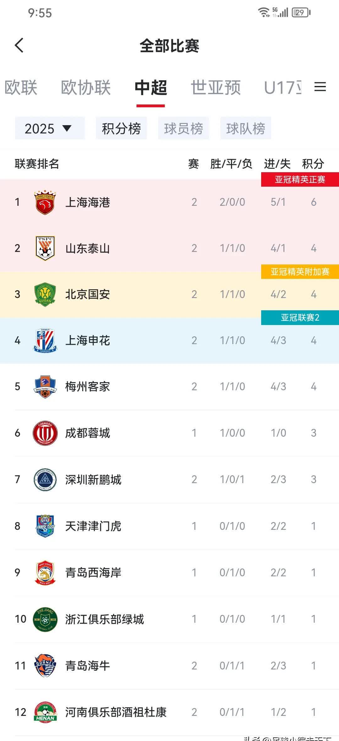 包含上海申花战平对手，积分榜稳定的词条
