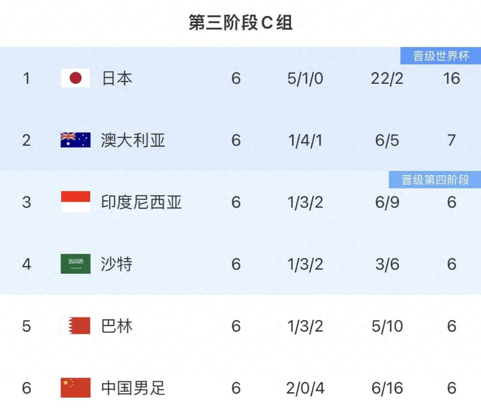 开云体育app-包含世界杯预选赛赛程公布，俄罗斯迎强敌的词条