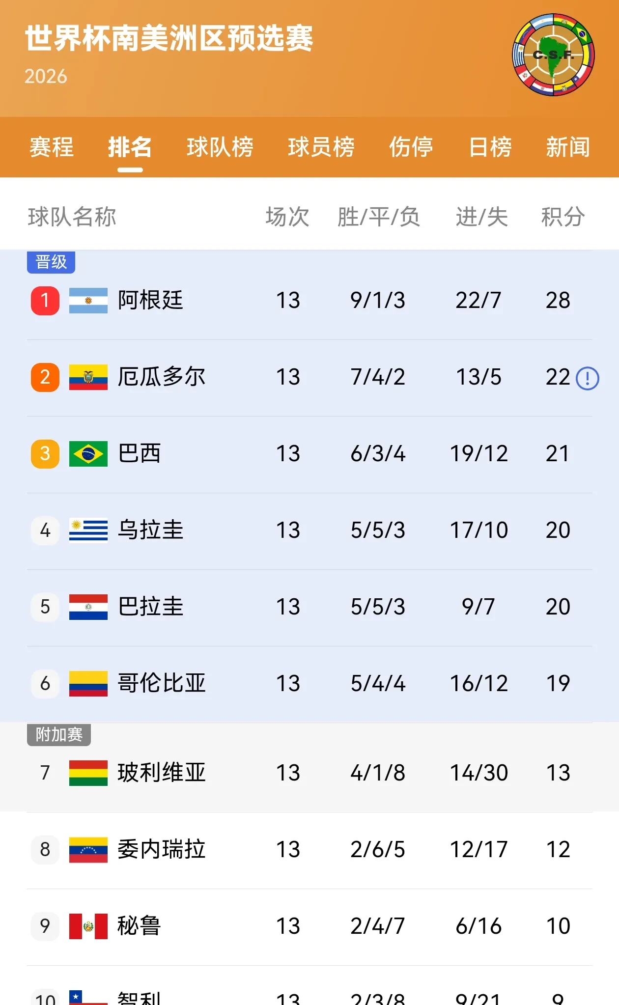 关于阿根廷选手斩获好成绩，备受瞩目的信息