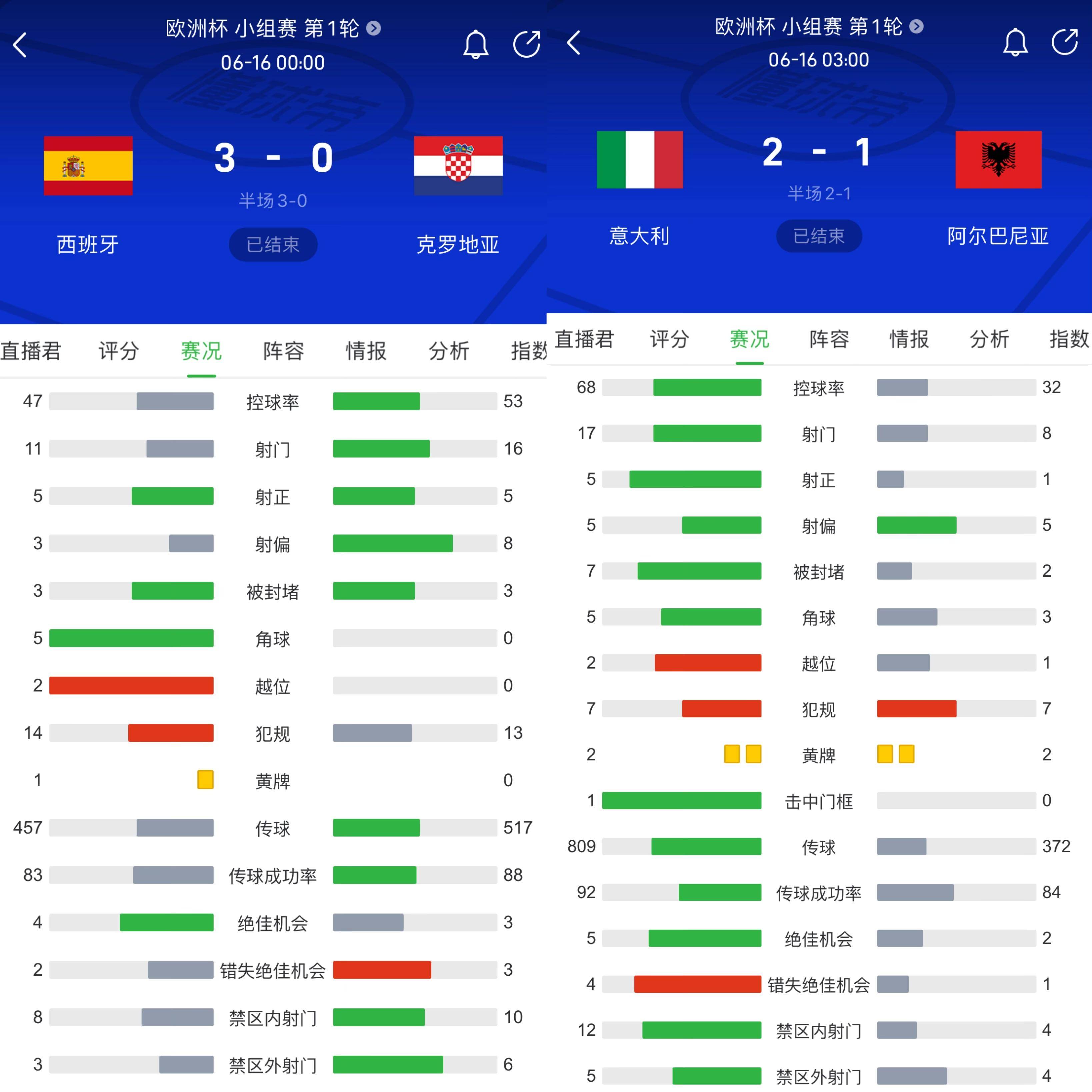 开云下载-意大利惨遭淘汰，西班牙晋级