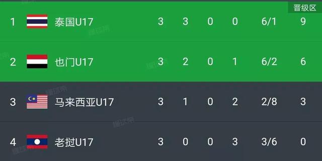 包含泰国代表队努力拼搏，为荣誉而战的词条