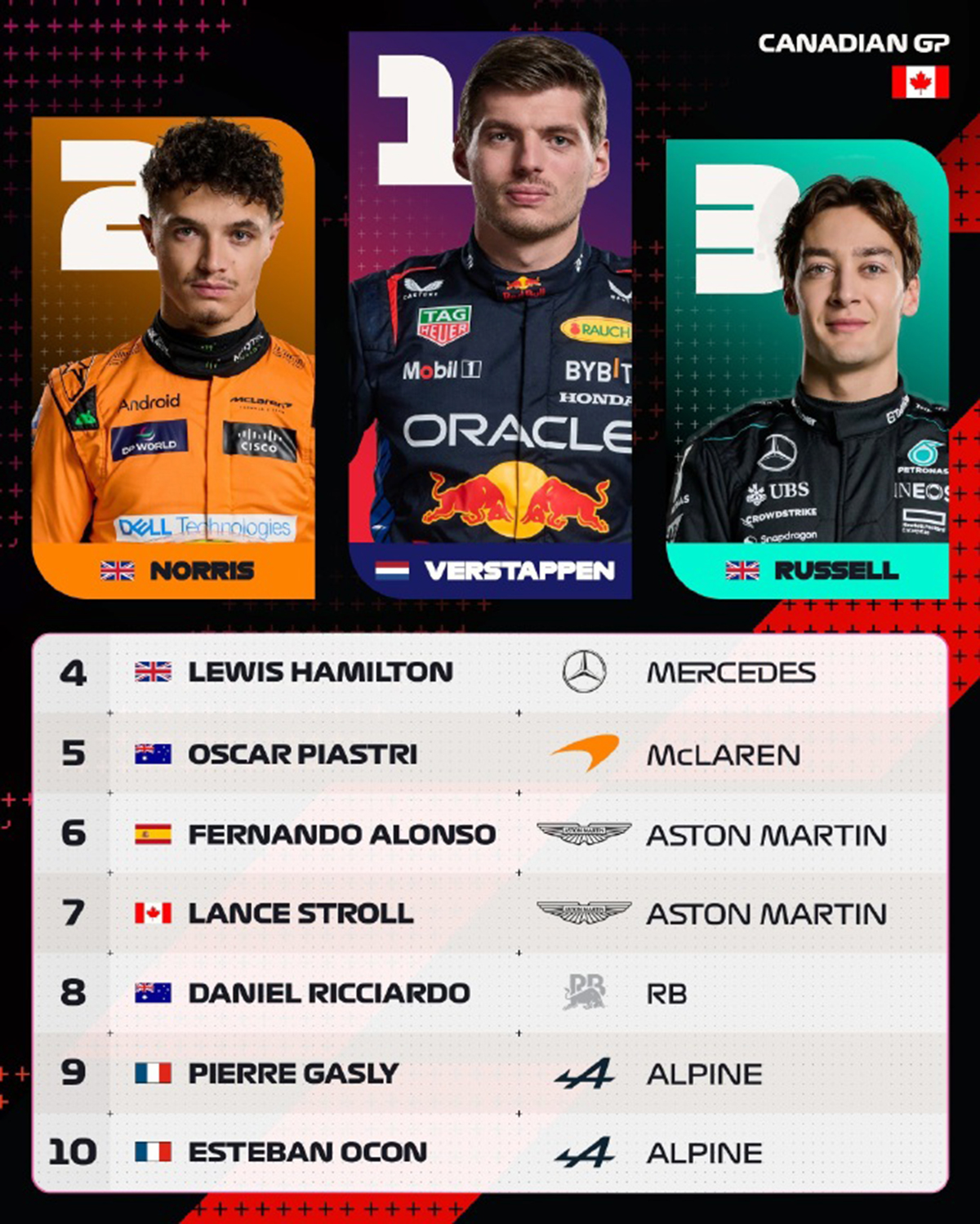 哈斯车队轻取雷诺车队，塞恩斯统治全场