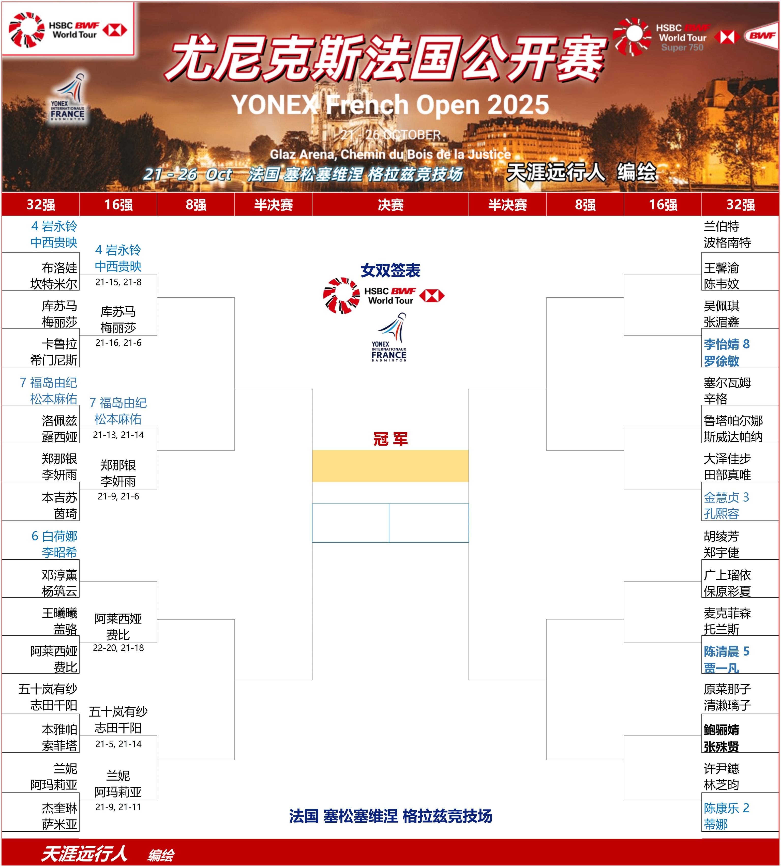 开云体育在线-法国队完胜丹麦队，陈雨菲刷新纪录